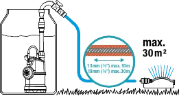 Pump för regnvattentunna 4000/1