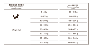 Monster Dog GF Adult Chicken/Turkey