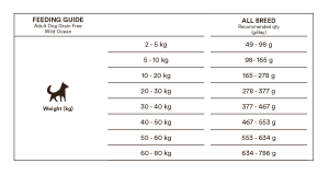 Monster Dog GF Wild Ocean Sensitive