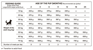 Monster Dog GF Puppy All Breed Lamb/Duck