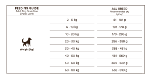 Monster Dog GF Singles Lamb