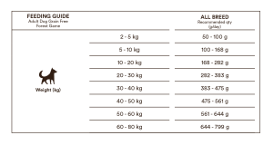 Monster Dog GF Forrest Game