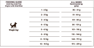 Monster Dog GF Singles Lamb Small Bites