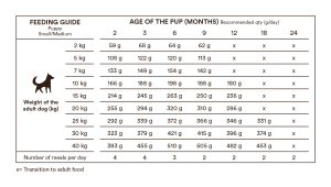 Monster Dog Original Puppy S/M Ch/Tu