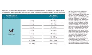 Monster Dog Original Sensitive White Fish Small Bites