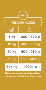 Monster Hund Adult Single Chicken Burk 400g