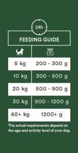 Monster Hund Adult Single Lamb Burk 400g