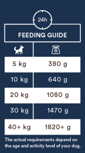 Monster Hund Adult Sensitive Fish Burk 400g