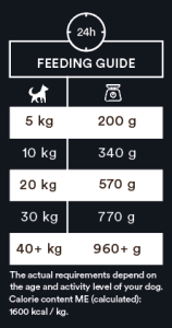 Monster Hund Dynamite Burk 400g