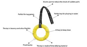 Hundleksak Ring Turkos Rukka