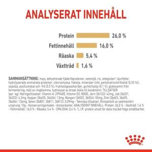 RC Pomeranian Adult 1,5 kg
