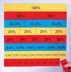 Magnetisk Procentmatta