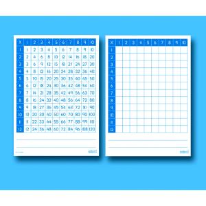Multiplikationstavla whiteboard A4