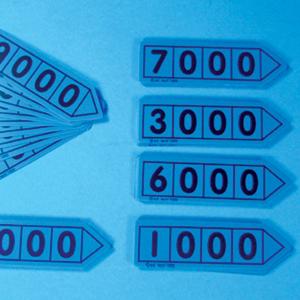 POSITIONSKORT Elev 1000-9000