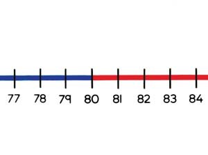 Tallinje 0-100, 100x6cm, 5-pack