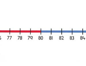 Tallinje 0-100, 200x20cm