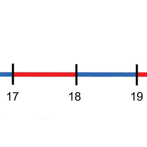 Tallinje 0-20, 200x20cm