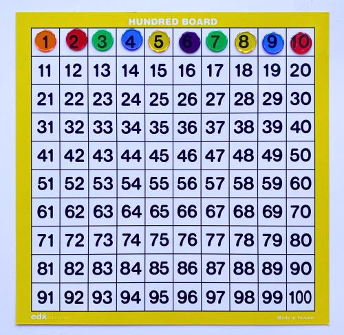 Hundratavlan med transparenta counters