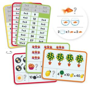 Lär och förstå  multiplikationstabeller