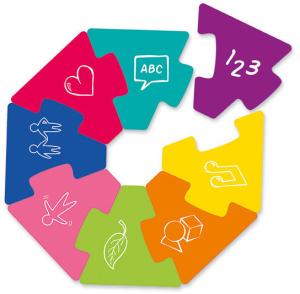 Utmaningen med flera intelligenser