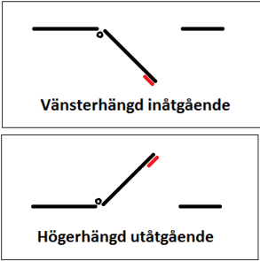 Kodlås dörr