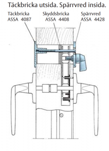 Ytterdörr med montering Ytterdörr med montering