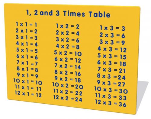 1, 2 and 3 Times Table Play Panel