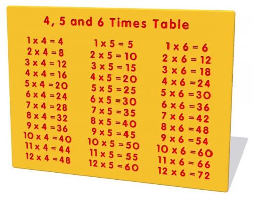 4, 5 and 6 Times Table Play Panel
