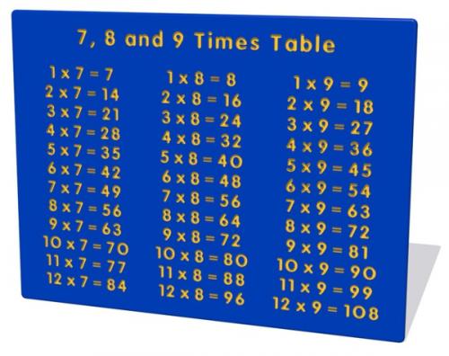 7, 8 and 9 Times Table Play Panel