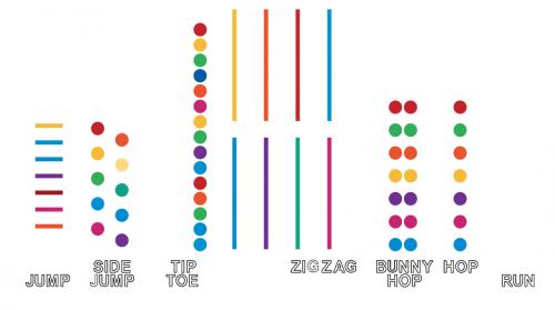 Spring och Hopp Intervaller