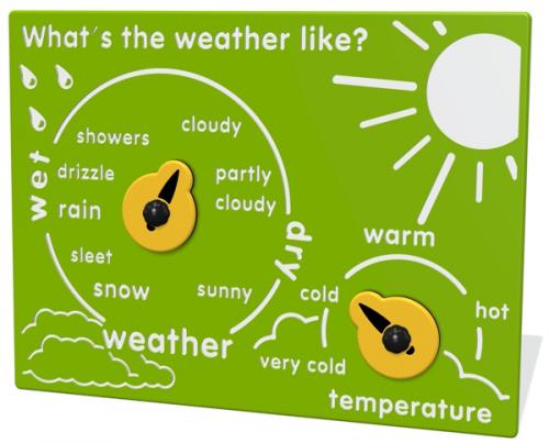 Whats the Weather Like Play Panel