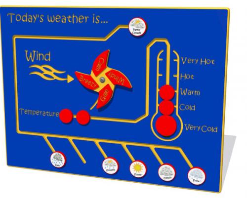 Today’s Weather is… NGP Play Panel
