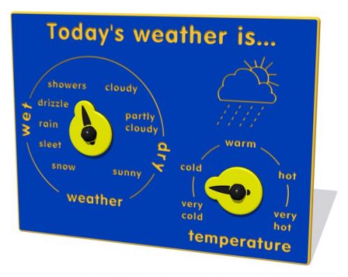 Today’s weather is… Play Panel