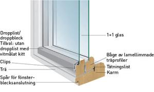 FÖNSTER KF1 10X5 ÖVERKANTSHÄNGDA VITMÅLAT STAR ALLMOGE 2-GLAS KOPPLAT