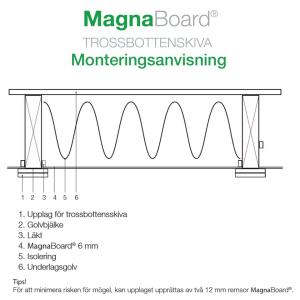 550x1200x6mm MagnaBoard trossbotten