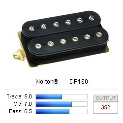 DiMarzio DP160BK