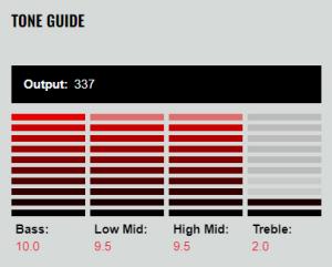 DiMarzio DP427BK Sugar Chakra