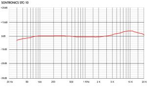 Sontronics STC-10
