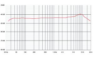 Sontronics STC-1S Silver