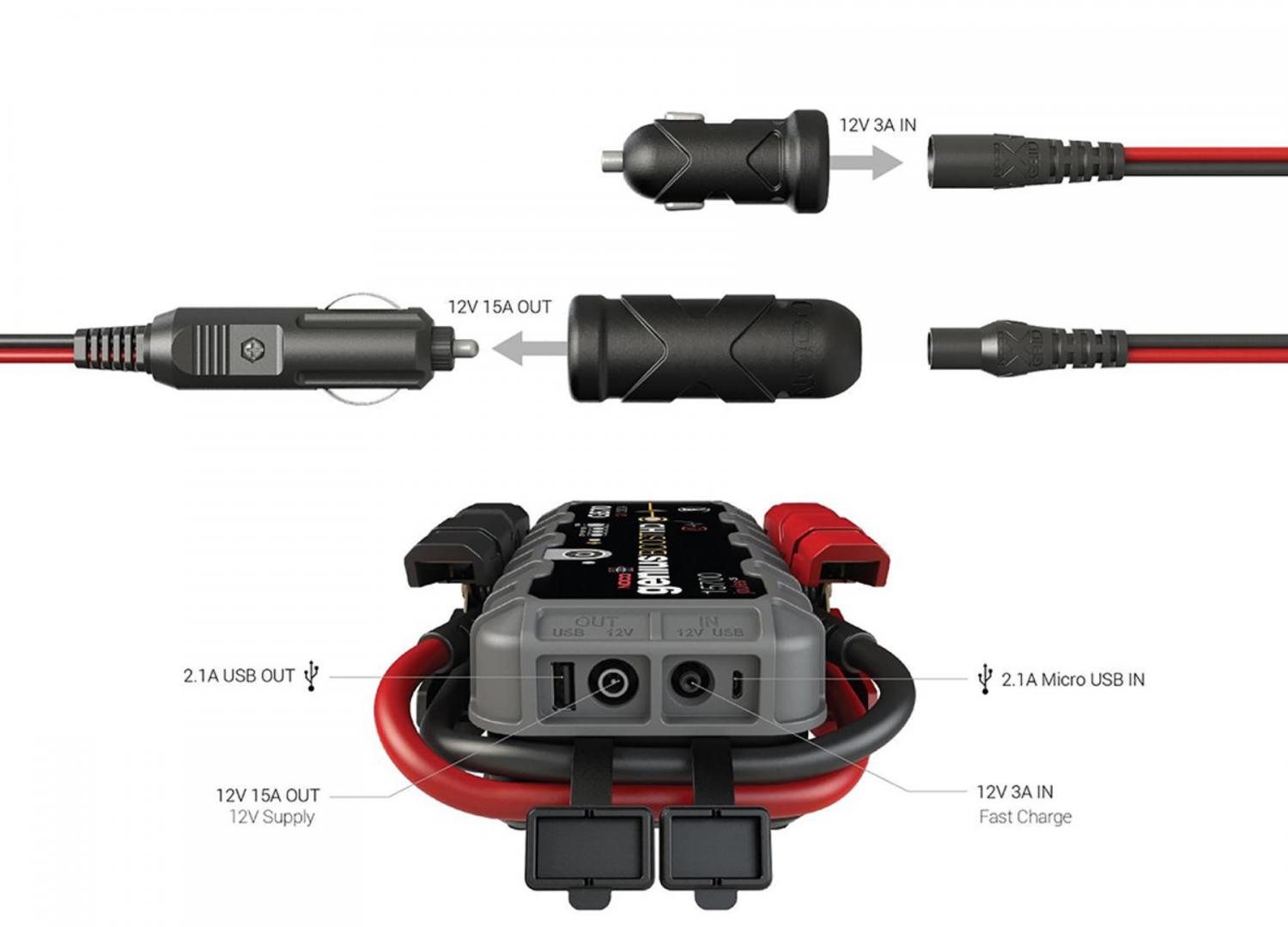Noco Boost Gb70 Noco Battery Charger Yan 5V 2A 10W USB Cable AC