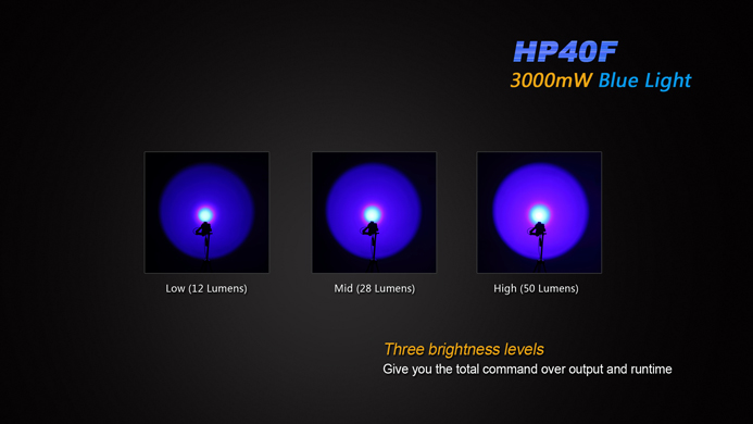 Fenix HP40F Led pannlampa med blått ljus. ljusbild