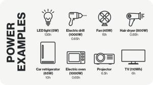 Aqiila Powerbird S1500 Powerstation 1500W