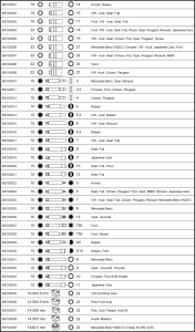Bahco BS1000 Hylssats f. McPherson Stötdämpare 39 delar