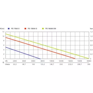 Metabo PS 7500 S Dränkbar Pump för Smutsigt Vatten 450W