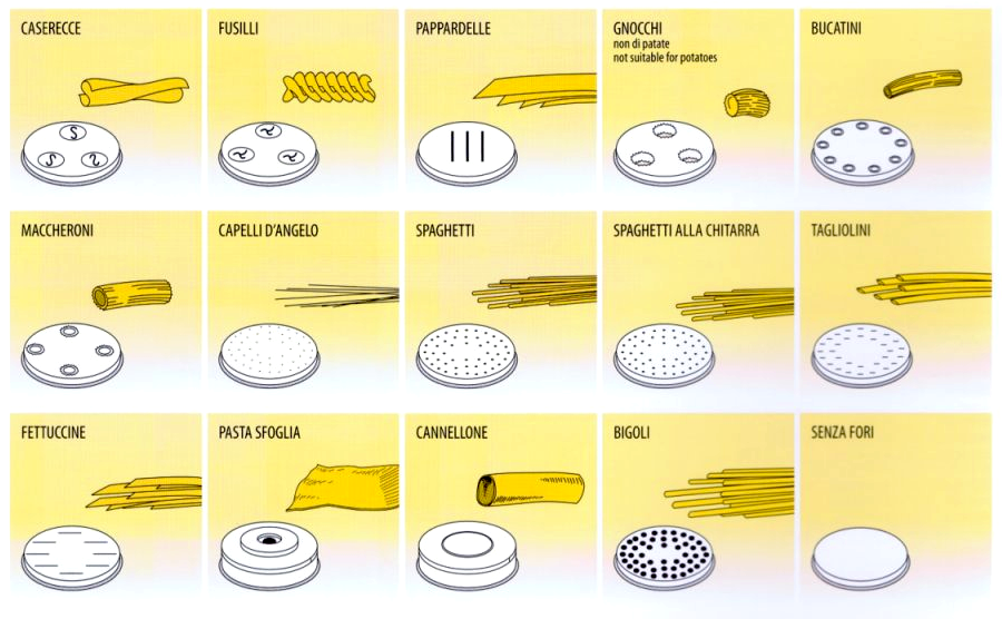 Pastahålskivor MPF 1,5N-8N Fimar