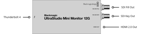 UltraStudio Mini Monitor 12G