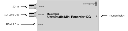 UltraStudio Mini Recorder 12G