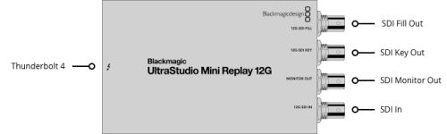 UltraStudio Mini Replay 12G