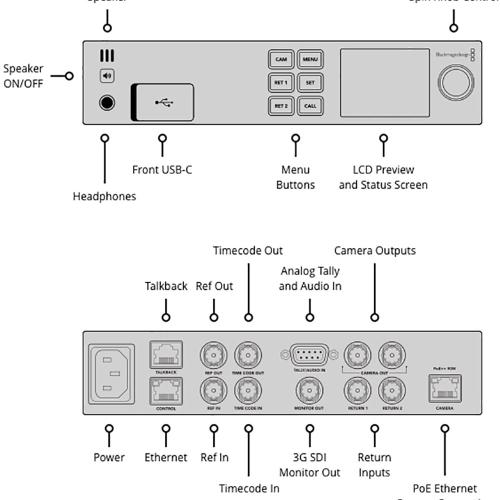 Blackmagic Studio Converter