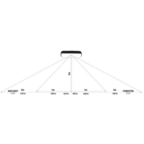 Airlite Tube 1000W kit with Flight case
